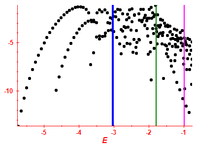 Strength function log